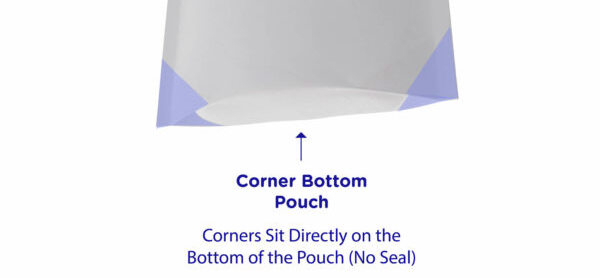 Corner Bottom Pouch mukautetut seisovat pussit kulmakivellä